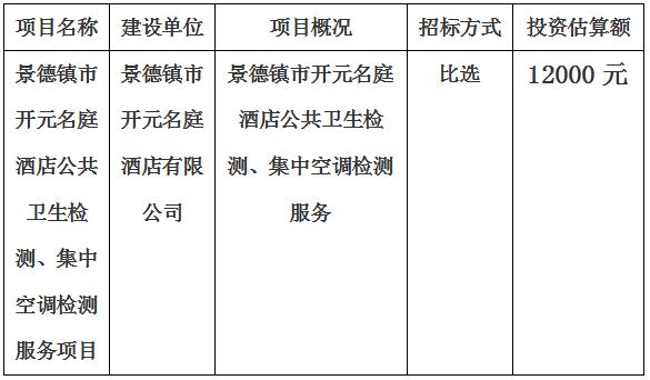 景德鎮市開元名庭酒店公共衛生檢測、集中空調檢測項目計劃公告