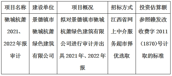 景德鎮市馳城杭蕭綠色建筑有限公司2021、2022年報審計項目計劃公告
