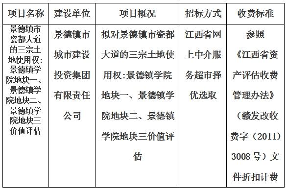 景德鎮(zhèn)市瓷都大道的三宗土地使用權(quán):景德鎮(zhèn)學(xué)院地塊一、景德鎮(zhèn)學(xué)院地塊二、景德鎮(zhèn)學(xué)院地塊三價值評估計劃公告