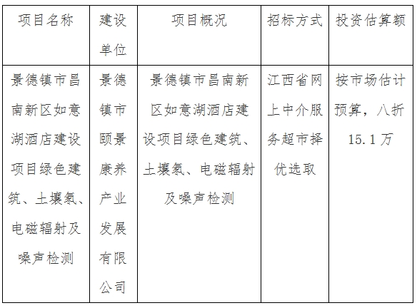 景德鎮(zhèn)市昌南新區(qū)如意湖酒店建設(shè)項(xiàng)目綠色建筑、土壤氡、電磁輻射及噪聲檢測(cè)計(jì)劃公告