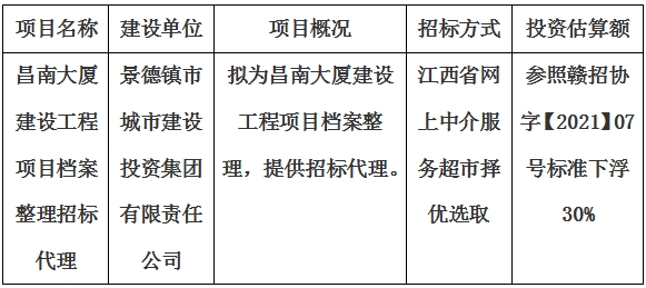 昌南大廈建設工程項目檔案整理招標代理計劃公告