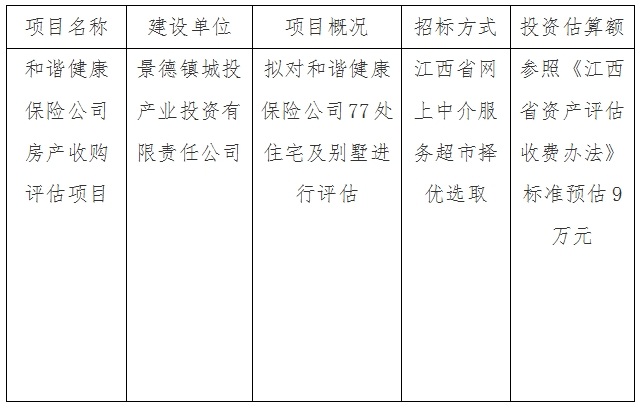 和諧健康保險公司房產收購評估項目計劃公告